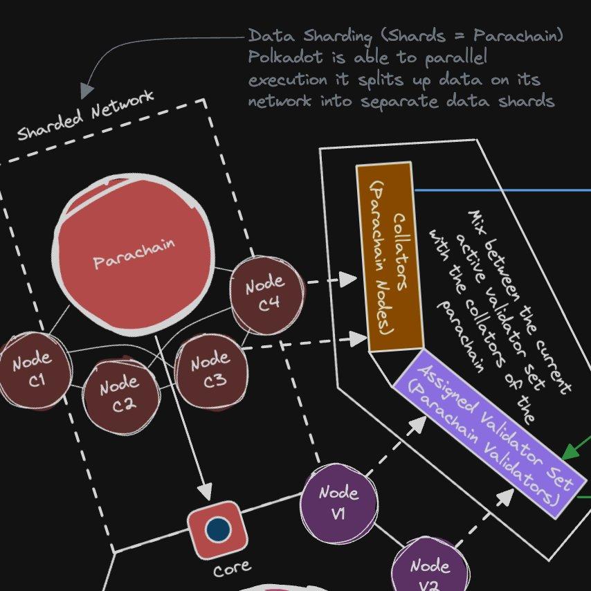 Sharded Network Visualization