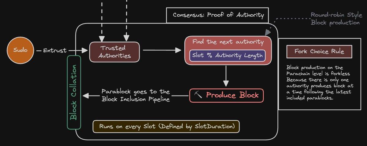 Sharded Network Visualization