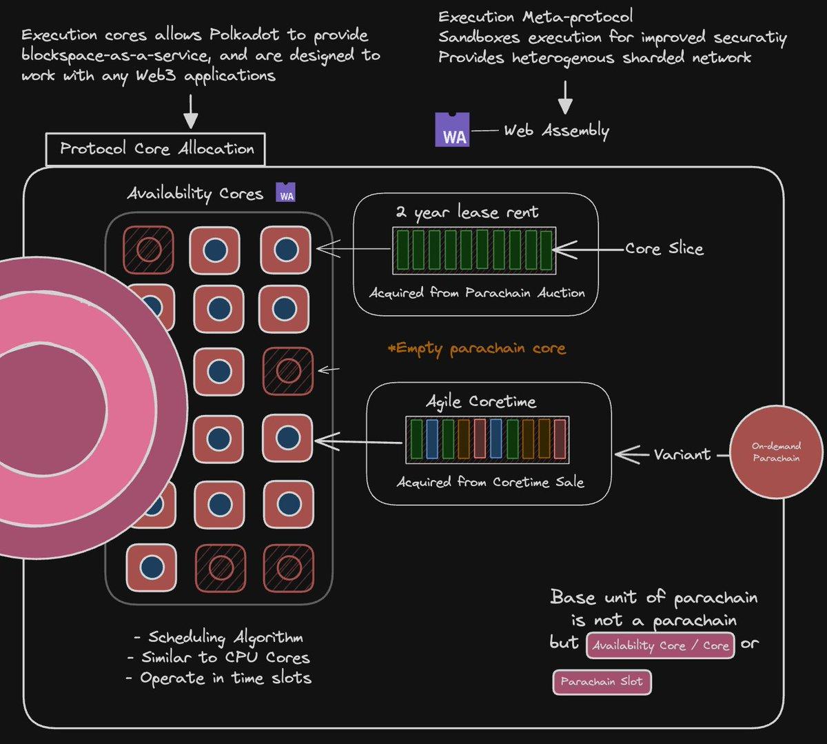 Sharded Network Visualization